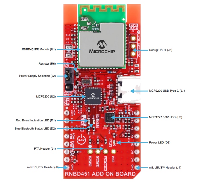 Microchip Technology RNBD451 Add On Board